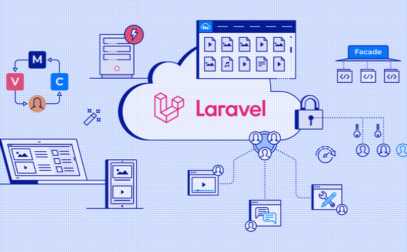 لاراول، بهترین بستر PHP برای ایجاد برنامه تحت وب